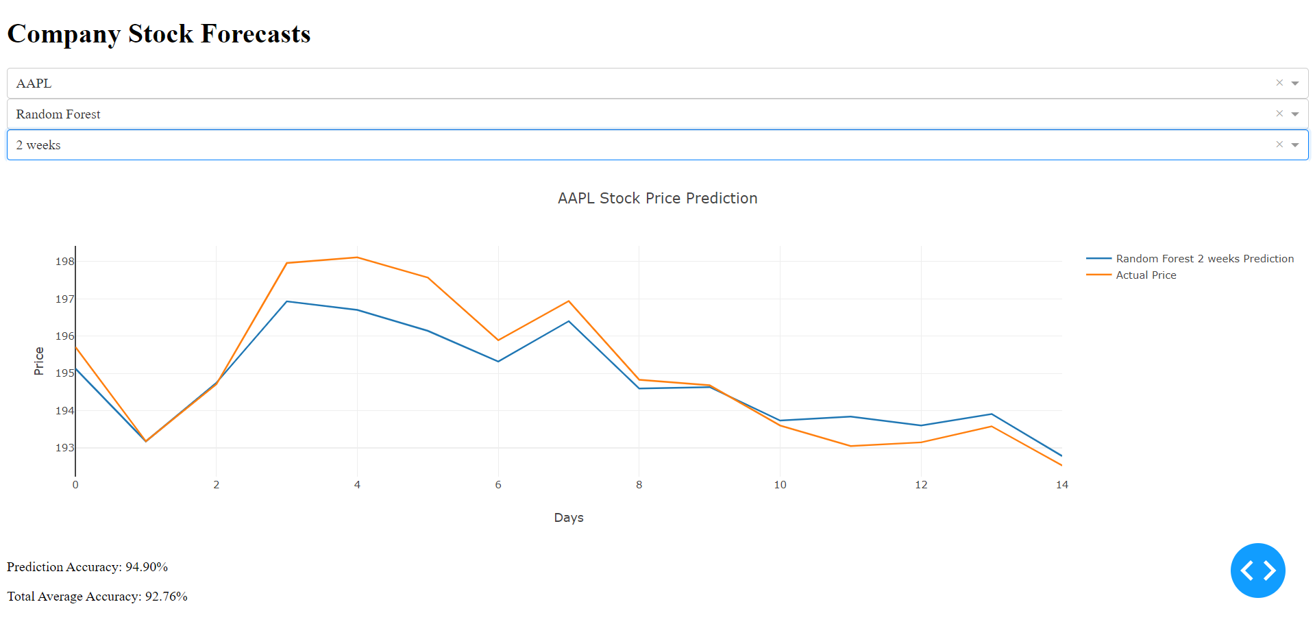 Financial Modeling Tool